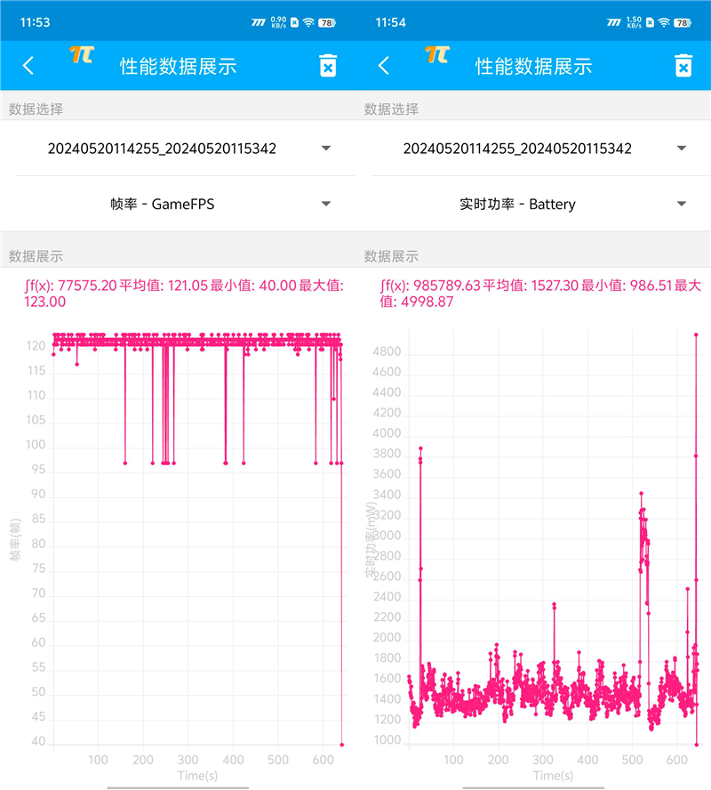 Neo9S Pro评测：144帧丝滑玩《原神AG真人游戏平台入口3K价位电竞神机！iQOO(图2)