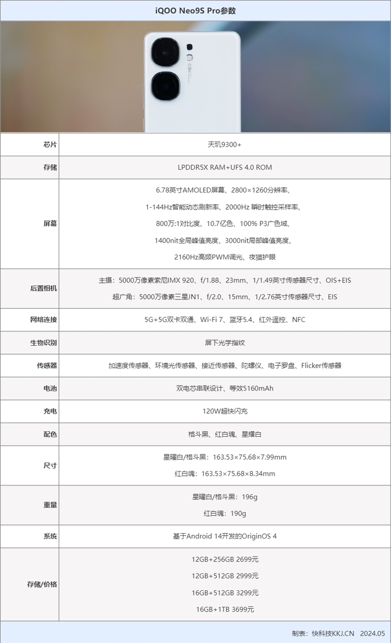 Neo9S Pro评测：144帧丝滑玩《原神AG真人游戏平台入口3K价位电竞神机！iQOO(图10)