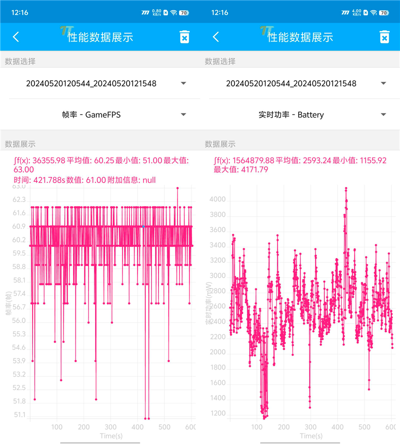 Neo9S Pro评测：144帧丝滑玩《原神AG真人游戏平台入口3K价位电竞神机！iQOO(图4)