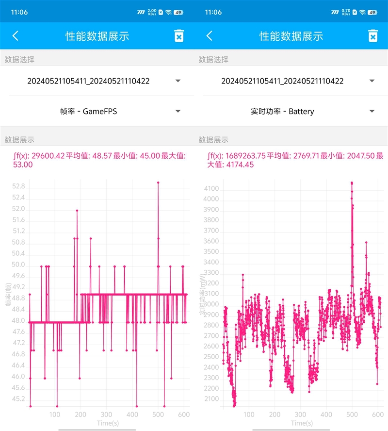 Neo9S Pro评测：144帧丝滑玩《原神AG真人游戏平台入口3K价位电竞神机！iQOO(图8)