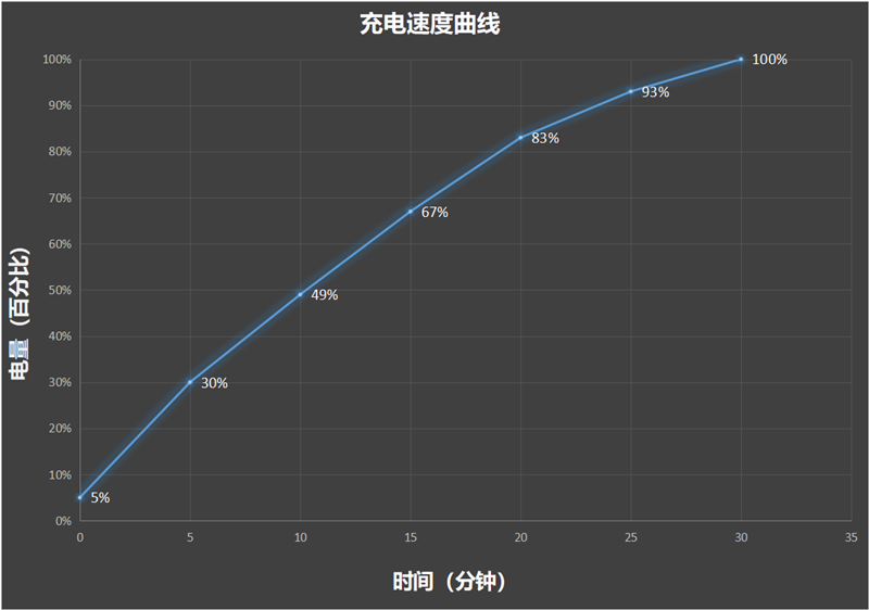 Neo9S Pro评测：144帧丝滑玩《原神AG真人游戏平台入口3K价位电竞神机！iQOO(图11)