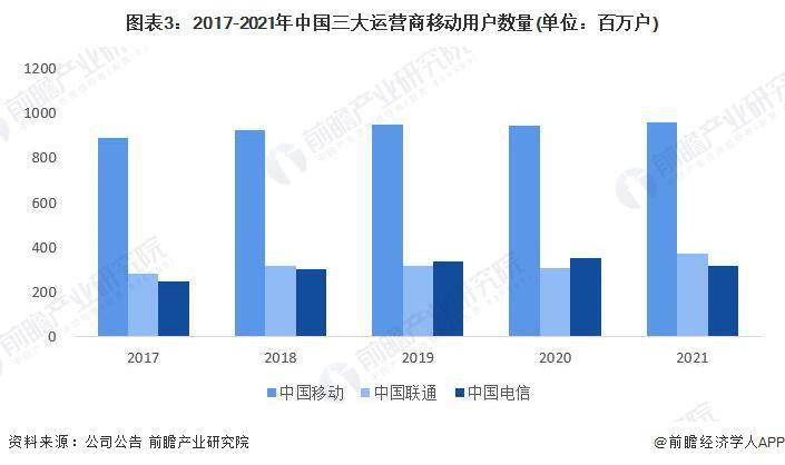 机行业市场现状分析 中国智能手机出货量有所下滑AG真人九游会登录网址2023 年