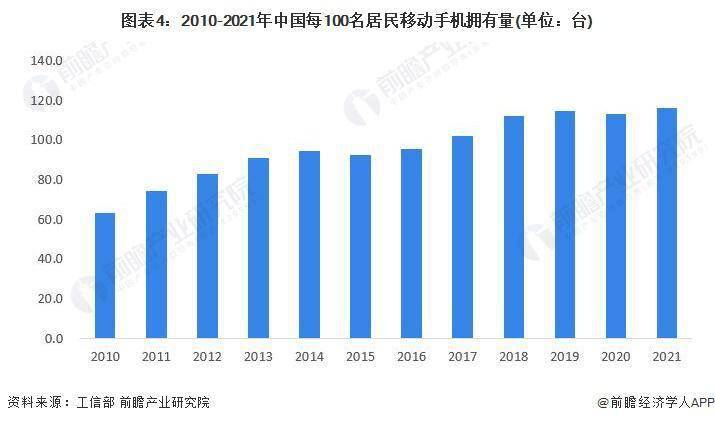 机行业市场现状分析 中国智能手机出货量有所下滑AG真人九游会登录网址2023 年中国智能手(图4)